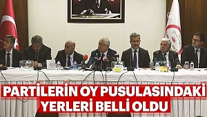 Partilerin Oy Pusulalarındaki Yerleri Belli Oldu