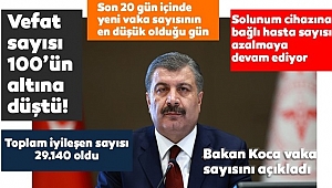 Bakan Koca Umut Aşıladı