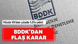 BDDK'dan Sürpriz Swap Kararı