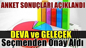 Vatandaş Yeni Hareketlere Göz Kırptı