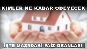 İşte Masadaki Faiz Oranları Kim Ne Ödeyecek?
