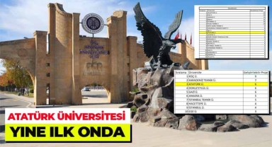 Atatürk Üniversitesinden Bir Başarı Daha