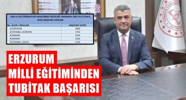 Erzurum, TÜBİTAK 2204-A Başvurularında Türkiye Birincisi Oldu
