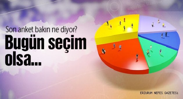 Ak Parti İçin 376 Hayal Değil
