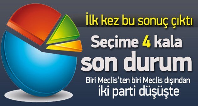 AK Parti Tek Başına İktidar Olabilecek Mi?