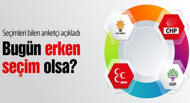 Anketlere Göre Değişim Kesin