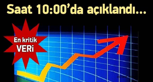 Büyüme Rakamları Açıklandı