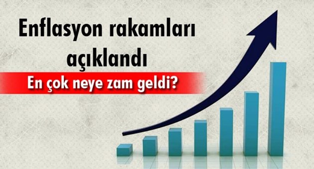 Enflasyon Rakamları Açıklandı