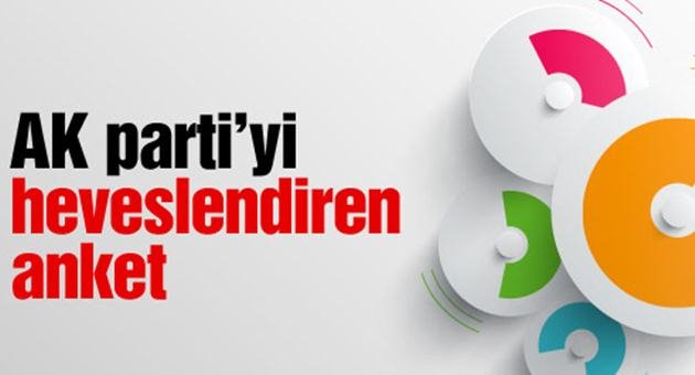 Gözler Bu Ankete Çevrildi