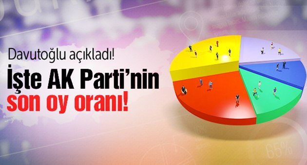 İşte Ak Parti'nin Oy Oranı