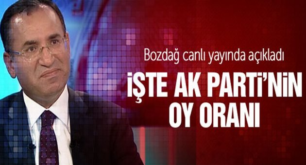İşte Ak Parti'nin Son Oy Oranı
