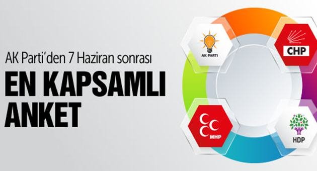 İşte Son Anket