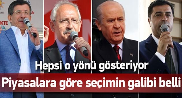 Piyasalar İstikrarı Gördü