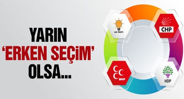 Seçim Sonuç İbresi Değişiyor