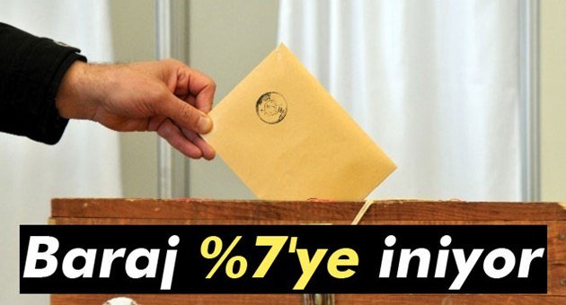 Seçim Yasaları Değişiyor