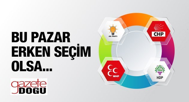 Son Seçim Anketinde Sürpriz Sonuç