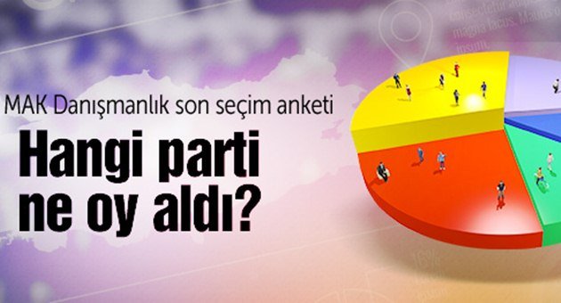 Son Seçim Anketini MAK Açıkladı