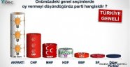 İşte 2015 İçin İlk Anket