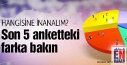 Her Biri Farklı Sonuç Açıkladı