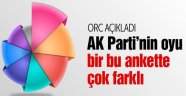 Son Anketlerde HDP Mecliste Yok!