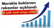 Enflasyon Verileri Açıklandı