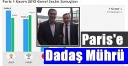 Dadaşlar Paris'i Yeniden Fethetti
