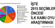 Güney İlçeleri FIRAT Dedi