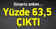 Başkanlık Sistemine Destek Artıyor