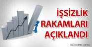 İşsizlik 4 Yılın Rekorunu Kırdı