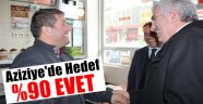 Başkan Öz Aziziye Esnafını Dinledi