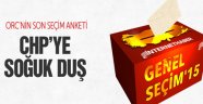 Bu Anket CHP'yi Çok Üzecek