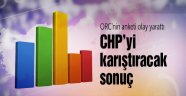 Bu Anket CHP'yi Karıştırır