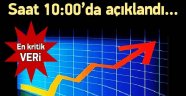 Büyüme Rakamları Açıklandı