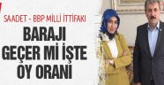 Destici Hedefi Yüksek Tuttu