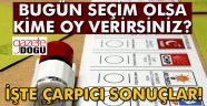 EGE'de AK Parti Rüzgarı Esiyor