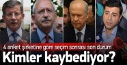 Erken Seçimde Ne Olur?