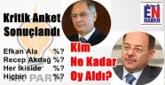 Erzurum Halkı Ne Dedi? İşte sonuçlar..