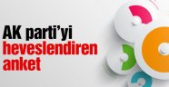 Gözler Bu Ankete Çevrildi