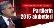 Hangi Parti Ne Durumda