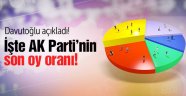 İşte Ak Parti'nin Oy Oranı