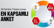 İşte Son Anket