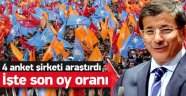 İşte Son Seçim Anketi Rakamları
