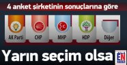 İşte Son Seçim Anketleri