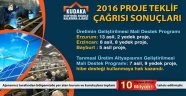 KUDAKA'dan Bölgeye 10 Milyon TL Destek