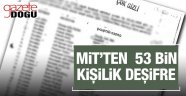 MİT Hepsini Deşifre Etti
