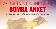 Muhalefete GENAR dan Anket Şoku