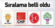 Partilerin Yayın Sıralaması Belli Oldu
