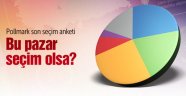 Pollmark Son Anketini Açıkladı