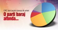 Seçim Sonrası İlk Anket