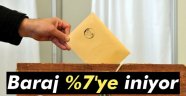 Seçim Yasaları Değişiyor